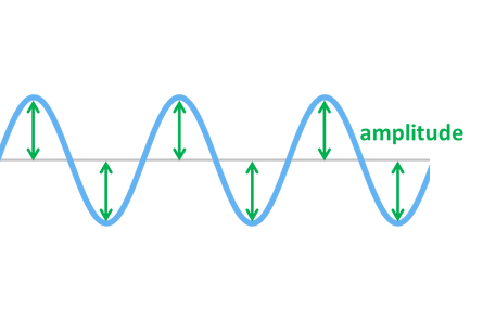 Illustration of amplitude in a transverse wave