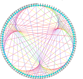 A epicycloid of Cremona drawn by connecting points on the circumference of a circle with straight lines.
