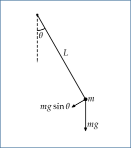 Schematic diagram of a simple pendulum