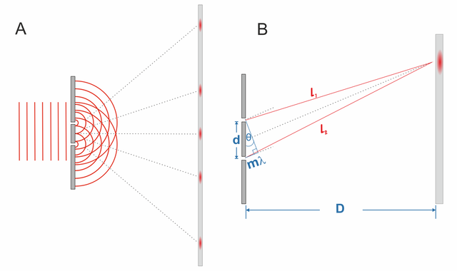 Schematic illustration of the double-slit experiment