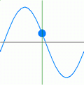 Animation of a transverse wave